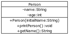 [Person|-name:String;-age:int|+Person(initialName:String);+printPerson():void;+getName():String]