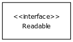 [<<interface>> Readable]