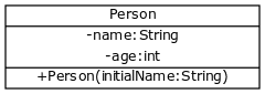 [person|-name:String;-age:int|+Person(initialName:String)]
