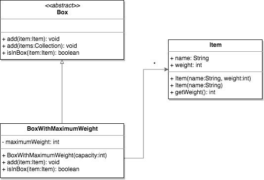 part11 1 classdiagram abstracts